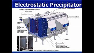 What it is Electrostatic Precipitator at Cement industry [upl. by Zacharias]