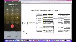 製薬会社の時間外電話問い合わせ、自動応対 [upl. by Elijah]