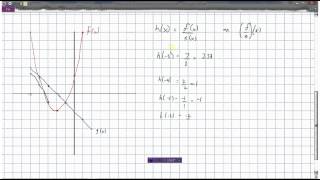 Multiplying amp Dividing Functions [upl. by Dynah332]