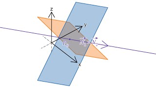 Skæring og vinkel mellem to planer  Vektorer 3d 911 [upl. by Rasure]