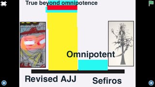 Opulence Vs SCP  Power Levels Part 2 [upl. by Wooster]