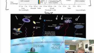 Absorption of Electromagnetic Waves in the Atmosphere [upl. by Asehr]