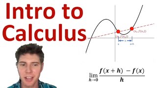 Introduction to Calculus Derivatives [upl. by Cyrillus]