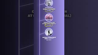 The biggest sources of radiation in our lives … may surprise you shorts [upl. by Huang]