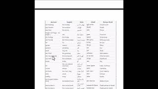 German words meaning english urdu a1 telc goethe exam vocabulary [upl. by Ineslta]