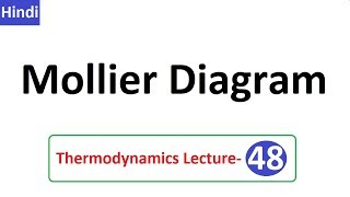 Mollier Diagram in Hindi  L 48 Thermodynamics by D Verma Sir [upl. by Eillen44]