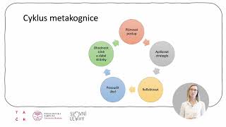 Metakognice Jak s ní pracovat ve školní výuce [upl. by Ecneps]