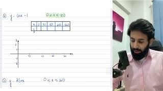 O level Add Math  Trigonometry  Sketching Trigonometric Graphs Part 2 [upl. by Ximenes606]