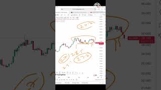 Silver Price prediction  22  23 July 2024  Silver Forecast Today Silver Price Analysis shorts [upl. by Ennaylil]