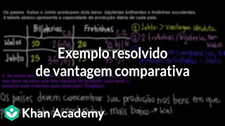 Exemplo resolvido de vantagem comparativa [upl. by Cleland]