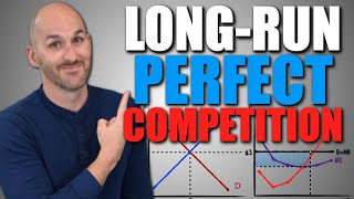 How to calculate profit loss marginal cost in a Perfect Competition [upl. by Hachmann]