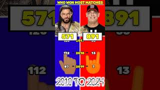 John Cena vs Roman Reigns Who Won Most Matches [upl. by Ttik]