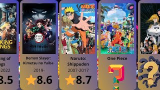 Top 50 Best Anime Series of All Time According to IMDB [upl. by Robaina]