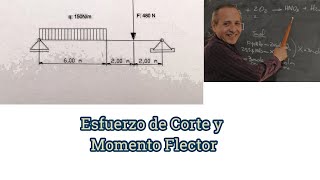 Reacciones de Vínculo Esfuerzo de Corte Momento Flector [upl. by Oner]