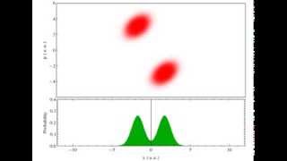 Wigner function Incoherent superposition of two gaussian wavepackets [upl. by Evreh]