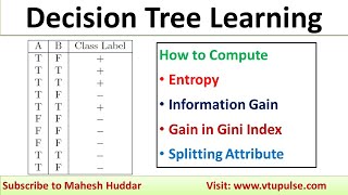 How to find Entropy  Information Gain  Gain in terms of Gini Index  Decision Tree Mahesh Huddar [upl. by Rise]