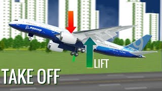 How do Airplanes fly [upl. by Ardnod]