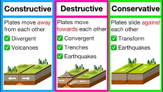 Tectonic Plate Margins 🌎  Constructive Destructive amp Conservative Margin  Earth amp its movement [upl. by Hacim]