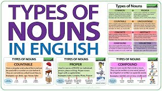 Types of Nouns in English  Grammar Lesson [upl. by Idihc972]