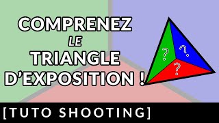 COMPRENEZ le TRIANGLE DEXPOSITION [upl. by Haleelahk]