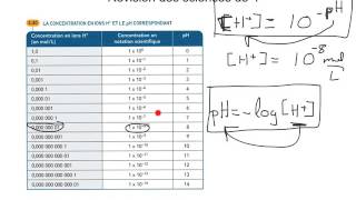 82 léchelle de pH [upl. by Lanie]