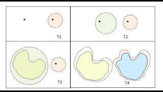 Point Set Topology 9 Seperation Axioms and Manifolds [upl. by Gitlow]