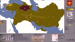 The Final Years of the Achaemenid Empire  Every Month [upl. by Larrie]