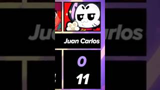 Juan Carlos Kit 💀☠️ brawlstars brawlshorts [upl. by Hartfield278]