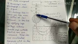 Bainbridges Mass Spectrograph [upl. by Thgiled]