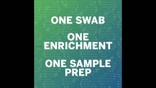 GENEUP® ENVIROPRO™  Simultaneously Detect Salmonella spp and Listeria spp [upl. by Ettesus114]