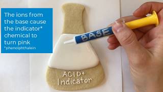 Chemistry Cookies AcidBase Titration Visual Model [upl. by Padraic969]