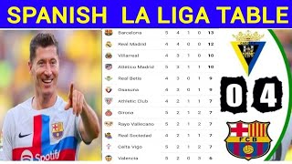 Spanish Laliga Point Table Today 2022  Barcelona 40 Cadiz  La liga point table 2022 Lewendowski [upl. by Ahsinal916]