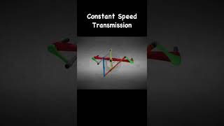 Constant speed mechanism [upl. by Nezah]