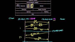 TCP connection walkthrough  Networking tutorial 13 of 13 [upl. by Doherty]