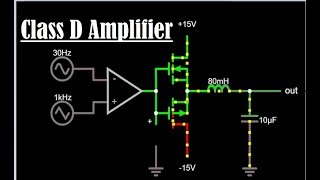 Class D Power Amplifier Class D Amplifier Power Amplifier Class D Amplifier Simulation Animation [upl. by Lorant109]