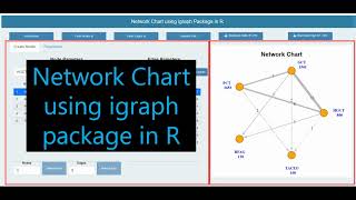 Generate Network Chart using igraph package in R [upl. by Hooge]