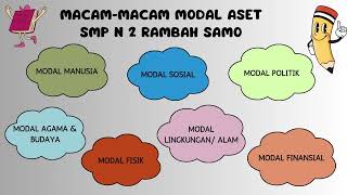 Ruang Kolaborasi Modul 32 [upl. by Araec]