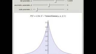 VarianceGamma Distribution [upl. by Valma547]