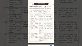 Junior Fisheries Technical Assistant JFTA Recruitment 2024 Notification  Ossc Recruitment 2024 [upl. by Blasien]