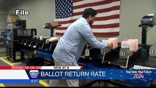 Butte County Elections Office provides updates on early voting ballot returns [upl. by Ablem]