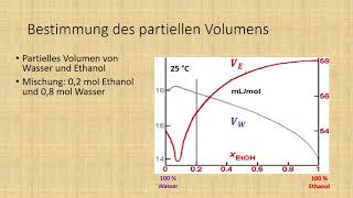 Was ist eigentlich das partielle molare Volumen Was gibt 117 mL Ethanol und 144 mL Wasser [upl. by Idden]