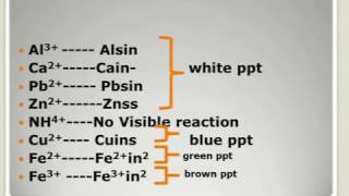 QUALITATIVE ANALYSIS IN CHEMISTRY USING MNEMONICS IMPROVED VERSION [upl. by Silas]