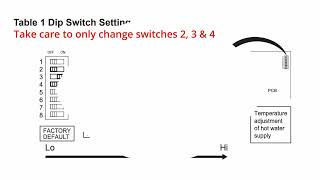 Thermann 26 Water Heater Temperature Adjustment [upl. by Ynohtnanhoj194]