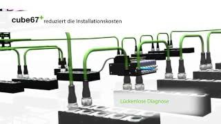 Das modulare FeldbusIOSystem Cube67 [upl. by Tobie691]