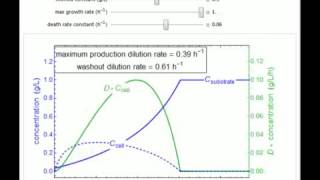 Operating a Chemostat Continuous StirredTank Bioreactor [upl. by Claretta117]