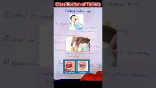 Tablets  Classification of tablets  Types of tablets pharmaceutics [upl. by Sidonnie415]