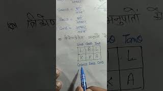 Trikonmiti Trigonometry Class10maths [upl. by Dupre]