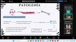 Clase TyO Osteomielitis [upl. by Yrrad56]