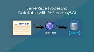 Server Side Processing DataTable with PHP and MySQL  Learn Infinity [upl. by Holden840]