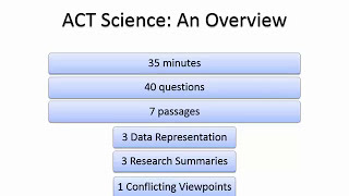 Introduction to the ACT Science Test [upl. by Etteyniv]